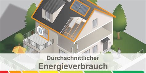 Bei häusern rentieren sich möglichst quadratische gebäude, da sie ein ideales verhältnis von innenraum zu außenfläche besitzen. Energieverbrauch im durchschnittlichen Einfamilienhaus