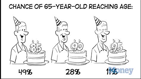 From healthcare, to tech, to logistics. Why Retirees Need to Invest in Stocks | Money