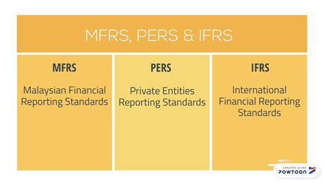 Difference between mpers vs mers. Accounting standards - MFRS, PERS & IFRS - YouTube