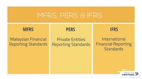 Malaysia's accounting system is at par with the best in the world. Accounting standards - MFRS, PERS & IFRS - YouTube