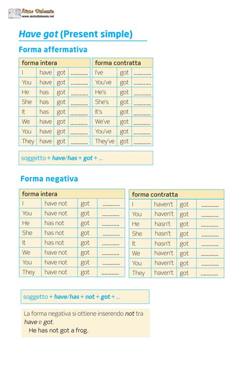 Consideram urmatoarele doua categorii de verbe: PRESENT SIMPLE HAVE GOT | Inglese, Grammatica inglese ...