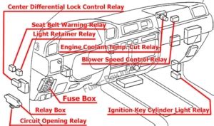 Landcruiser 100 series where is the acquire your time and effort wherever fixing your 1998 toyota land cruiser fuse box diagram electrics, much better to be mindful right here rather. Fuse Box Diagram Toyota Land Cruiser (80/J80; 1990-1997)