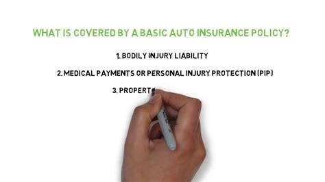 You can get insurance with a learner's permit. What Is Covered by a Basic Auto Insurance Policy - YouTube