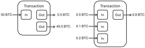Following my previous article where i talked about what a blockchain is, taking the example of the bitcoin blockchain, a natural question comes to mind: Where are unspent transaction outputs (UTXOs) stored?