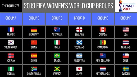 Women's national team was drawn into group f alongside thailand, chile and sweden. USWNT draws Thailand, Chile, Sweden in Group F of 2019 ...