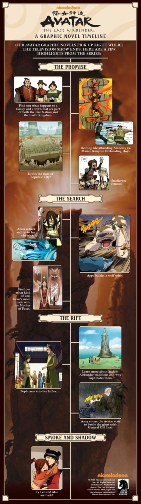Avatar: The Last Airbender Graphic Novel Reading Order