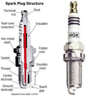 Please log in with your username or 1 using a tire plug kit. Otolover: How Spark Plugs Work