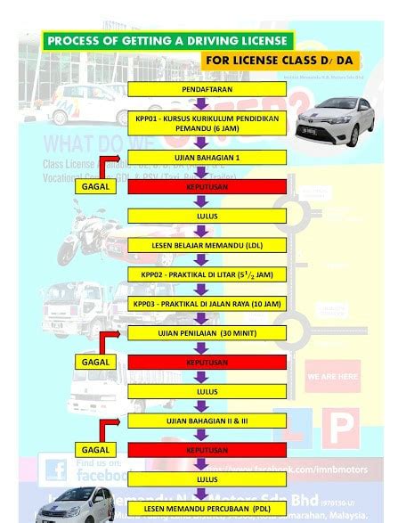 Tidak boleh membuat pindaan kelas lesen memandu melebihi 1 kali. Lesen Memandu Shah Alam - Blog