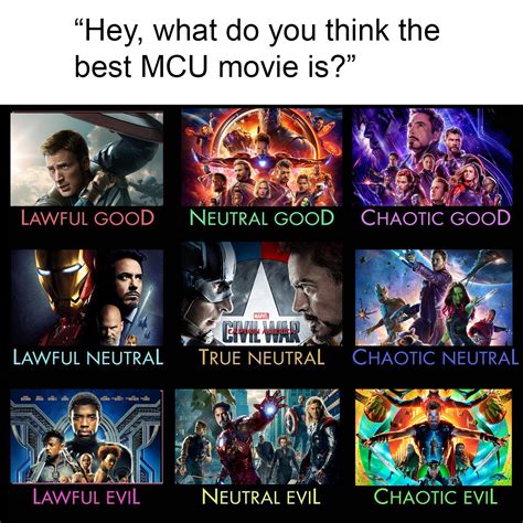 No wonder the hulk is the only primary avenger not to get a film trilogy. Best MCU Movie : AlignmentCharts
