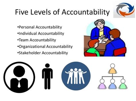 Ownership & Accountability