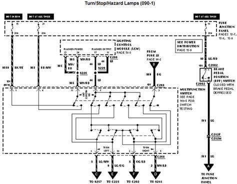 1993 beretta, dash and tail light fuse. For 1986 Lincoln Town Car Fuse Box - Wiring Diagram & Schemas