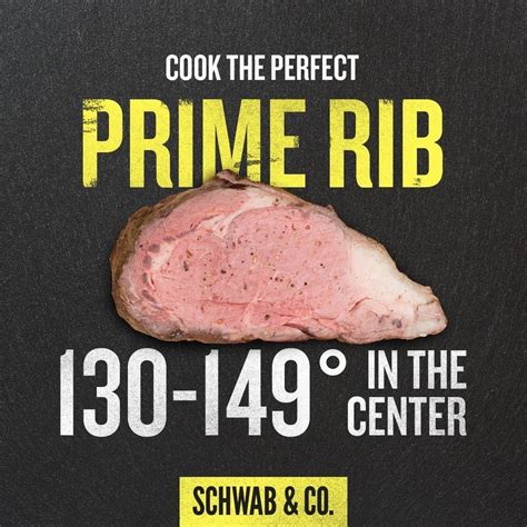 A preheated oven at 250 will be waiting for me upon arrival. A medium rare prime rib should be anywhere from 130-140 ...