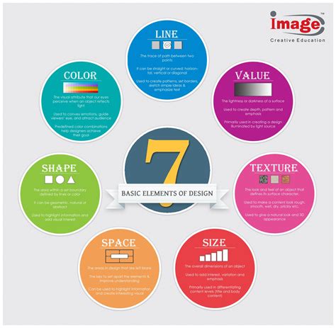 Check spelling or type a new query. 7 Basic Elements of Design | Elements of design, Creative ...
