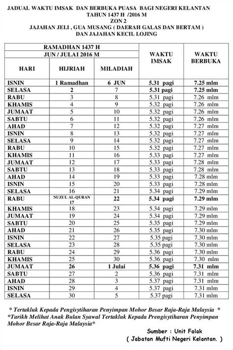 Kawasan wisata pantai memang menjadi salah satu. Jadual Berbuka Puasa Negeri Kelantan 2016 ~ Hi, Meed Di Sini!!