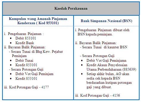 Bandingkan dan dapatkan pinjaman peribadi kerajaan yang terbaik dan sesuai untuk keperluan anda sebagai penjawat awam atau kakitangan glc. Portal Knowledge Management - Pengurusan permohonan ...