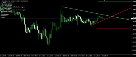 Forex perfect trendline breakout indicator alert perfect trend line. Indicators แจกฟรี | Forex 24 Hrs