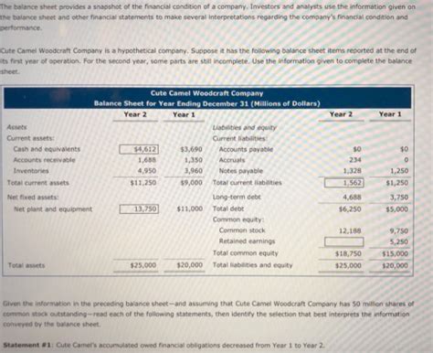 Cute camel woodcraft company is a small firm and. The balance sheet provides a snapshot of the financial ...