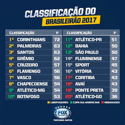 Escolha secção resumo notícias calendário classificação equipas. André Tarnowsky: Classificação final do Brasileirão 2017