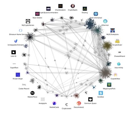 The good news is that this blockchain is, in fact, much easier to understand than the sounds of its definition. The Non-Fungible Token Bible: Everything you need to know ...