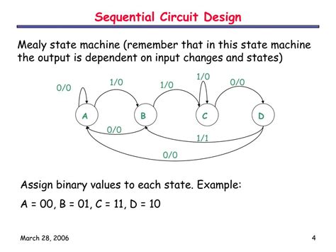 Verilog code to implement 8 bit johnson counter with testbench. PPT - Sequential Circuits PowerPoint Presentation, free ...