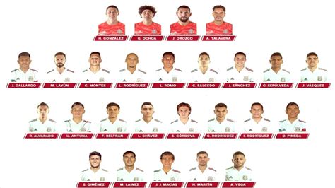 Rodolfo pizarro es convocado a la selección nacional de méxico para copa oro. PRIMERA LISTA DE CONVOCADOS de la SELECCIÓN MEXICANA para ...