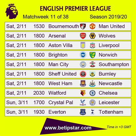 Read on for a prediction for each fixture, the viewing details for week 23 and a preview of two standout games. English Premier League Fixture - Matchweek 11/38 Season ...