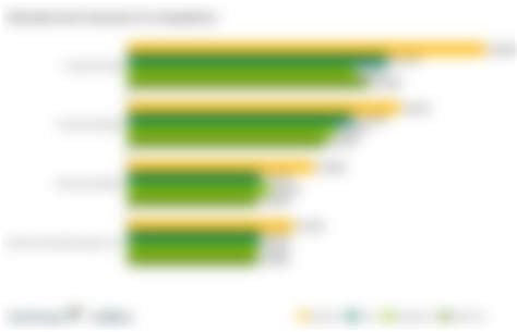 Dairyland Insurance Review: Fair Rates for High-Risk ...