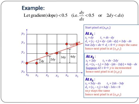 Bresenham circle drawing algorithm is used to determine the next pixel of screen to be illuminated while drawing a circle by determining the closest nearby pixel. BRESENHAM LINE DRAWING ALGORITHM WITH EXAMPLE PDF