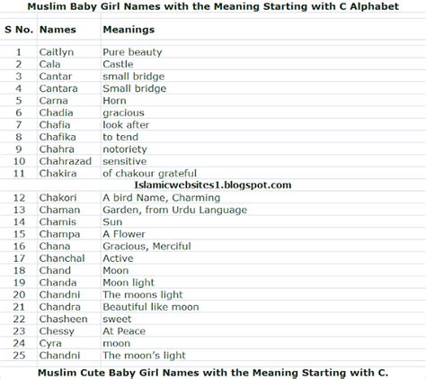 Below are some ideas for baby names that start with c based on . Muslim Baby Girl Names Meaning Starting Letter C Alphabet ...