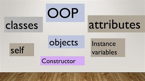 Python tutorial in Hindi 62 : OOP : Classes , Objects ...