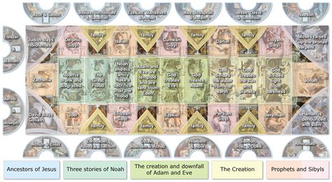 The work was completed between 1508 and. Sistine_Chapel_ceiling_diagram_overlay_composite.png (PNG ...