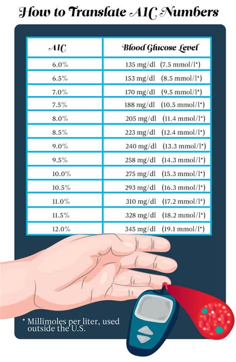 Chart is not 100% accurate due to different thresholds set in different countries around the world. Blood Sugar Chart | Business Mentor