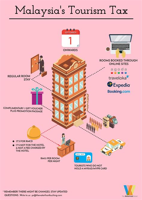 This will go into effect as of august 1 2017 and will be in addition to the taxes and fees normally charged by hotels in malaysia which typically include a 6 tax and 10 service charge. Malaysian Tourism Tax - The Waterfront Hotel