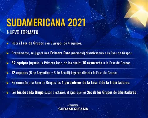 South america copa sudamericana fixtures 2021. La Copa Sudamericana cambió su formato para el 2021: habrá fase de grupos | Radio Munera