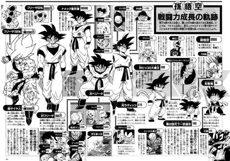 260 piccolo this site is not associated with cartoon network or toei entertainment. all goku power levels | Goku powers, Goku power level, Goku