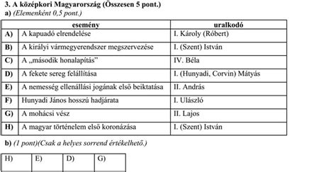 Szerdán történelemből középszinten 66 ezer, emelt szinten mintegy nyolcezer diák. MatematicA.hu