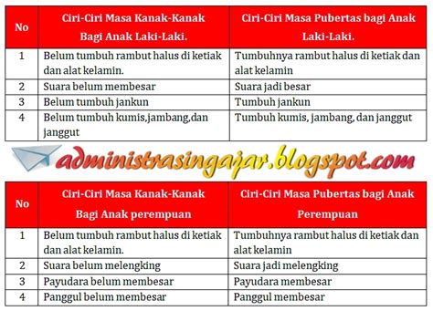 Sekarng kami akan menjelaskan mengenai penyakit hiv. Ciri Ciri Masa Kanak Kanak Bagi Anak Laki Laki Dan ...