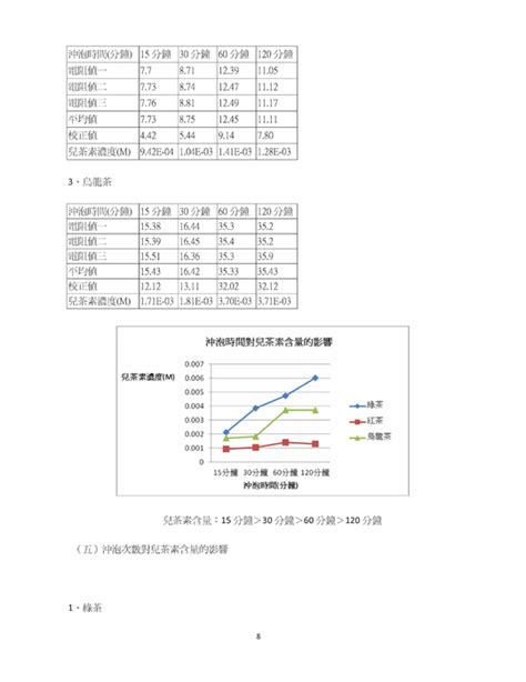 A 【暗黑下品文集】b 《爸爸，父亲节快乐!》 （年上攻，高h) 表哥着来访 上下 绑架c 《纯h小虐文一篇》d 弟弟誘惑�. http://ibook.ltcvs.ilc.edu.tw/books/a0168/5/ 羅商專題製作叢刊第4期-2012.05