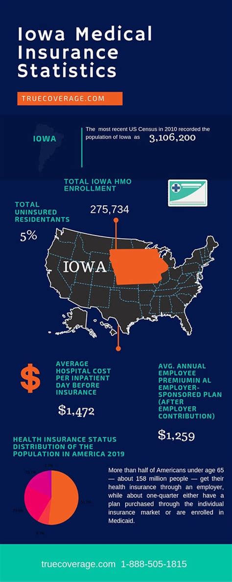 Then we'll show you how much you'll save. Cheap & Affordable Iowa health insurance | ACA Open ...