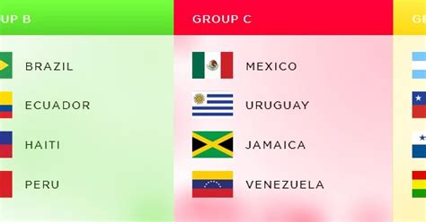 Posted on june 20, 2016. 2016 Copa America Centenario Point Table - Group Standings