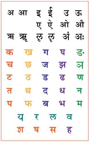 दो अक्षर वाले शब्द, two letter words in hindi · 1. Devanagari script Sanskrit chart | Hindi alphabet, Sign language words ...