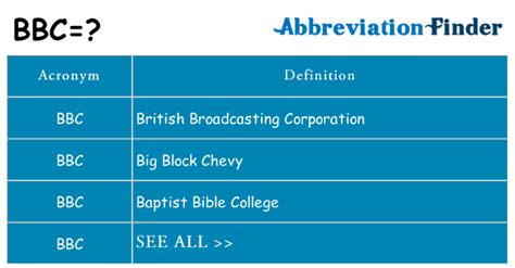What does BBC mean? - BBC Definitions | Abbreviation Finder