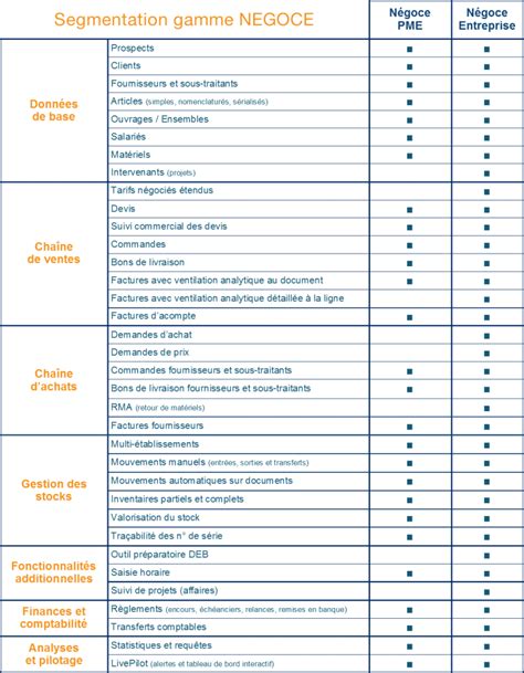 Inventaire vaisselle sous forme de tableau / liste inventaire appartement vacocap fr / je veux réaliser une expérience à partir de la base de données de test sur la table jeux_vidéo du cour de m@teo21. Logiciel Négoce CODIAL - Site officiel