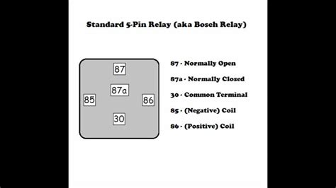 When to start wiring your camper. 12V Relay Wiring Diagram 5 Pin | Wiring Diagram