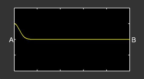 Une onde stationnaire est le phénomène résultant de la propagation simultanée dans des sens opposés de plusieurs ondes de même fréquence et de même amplitude, dans le même milieu physique, qui forme une figure dont certains éléments sont fixes dans le temps. Instruments à cordes, à vent et à percussion, ondes ...