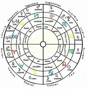 Pin By Amanda Blackledge On The Scorpio Astrology Chart Astrology