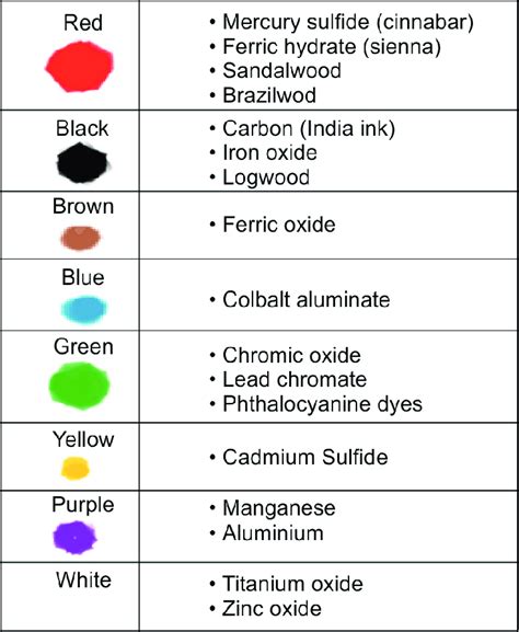 Chemical contents of the tattoo ink | Download Scientific Diagram