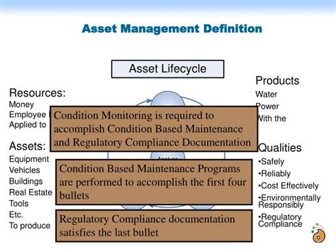 A corporation may purchase an office building to park extra cash. PPT - Condition Monitoring Roles in Asset Reliability and ...