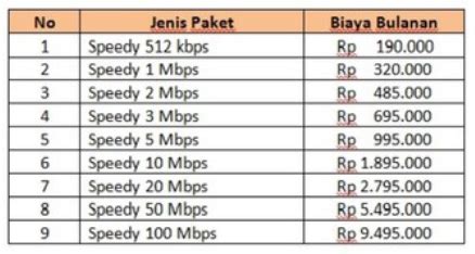 Bulan juli lalu saya berencana memasang koneksi internet speedy di perusahaan kami. Daftar Harga Paket Internet Speedy 2014 Terbaru - Berita-Ane