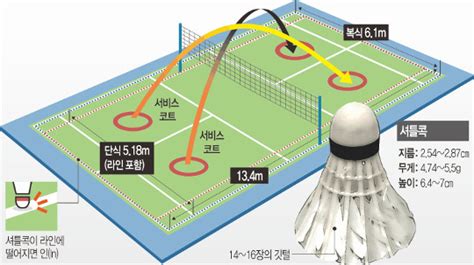 제목에서 규칙단어에 관한 포럼 토론: 리우올림픽, 아는 만큼 보인다 배드민턴 이유의 '금빛 스매싱 ...